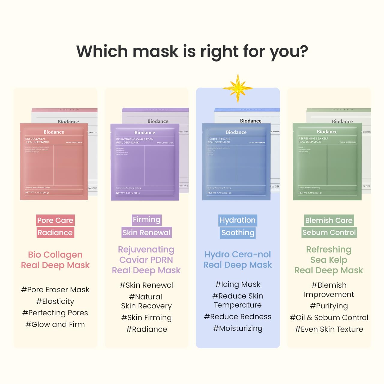 BIODANCE Bio-Collagen Real Deep Mask, Hydrating Overnight Hydrogel Mask, Pore Minimizing, Elasticity, Plumping Improvement, Korean Skin Care, Valentines Day Gifts for Her | 1.19oz(34g) x 4ea