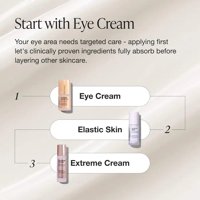 Extreme Cream Eye Firming & Contouring Refillable Eye Cream