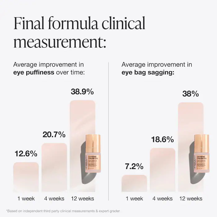 Extreme Cream Eye Firming & Contouring Refillable Eye Cream