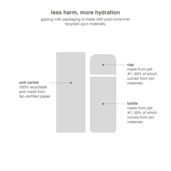 rhode 
Glazing Milk Ceramide Facial Essence